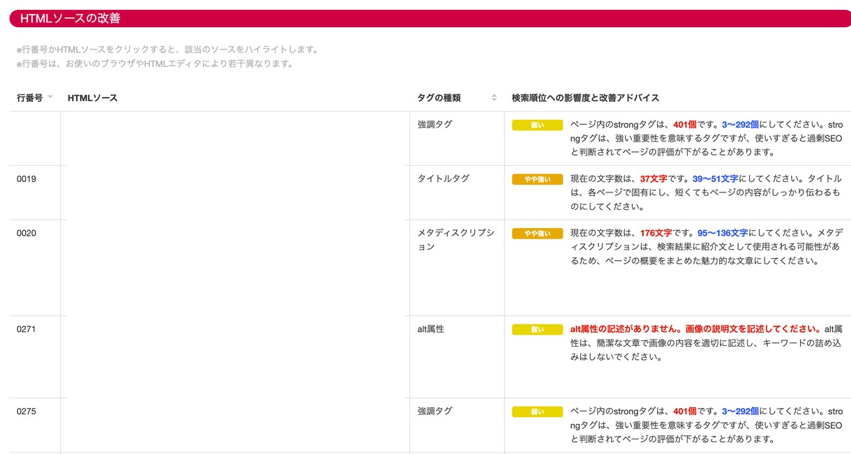 上位表示を目指せる内部SEO対策レポートを作ります 改善点が明確なので効率よくリライト作業を進められます イメージ6