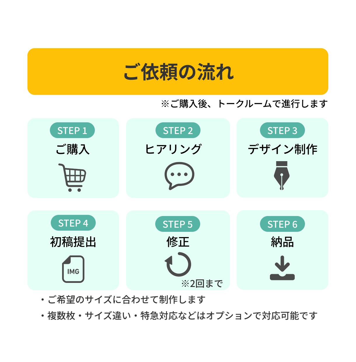 伝わるSNS・広告・Webバナーを1枚制作します 広告・SNS・Web・LP画像対応｜先着3名限定価格 イメージ6