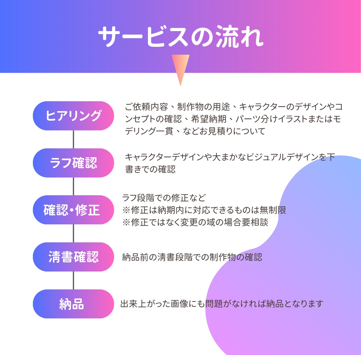 Vtuber用パーツ分け立ち絵制作承ります Live2Dでの使用を前提とした構造設計で作成します イメージ2