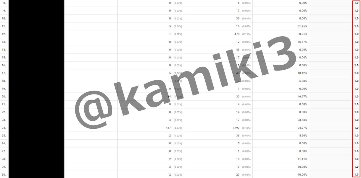 上位表示されやすいキーワードを選びます 「記事を書くだけに集中したい」すべてのブロガー様へ イメージ3