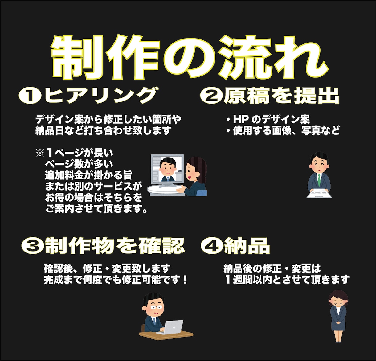 最安価格でHTML/CSS コーディング代行します 365日8〜22時 毎日対応しております！ イメージ2