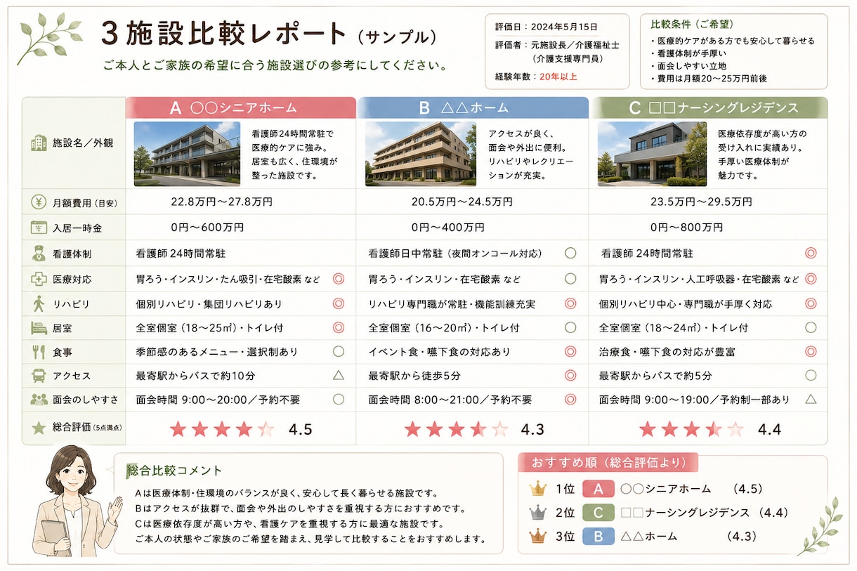 元施設長が後悔しない老人ホーム選びをサポートします あなたとご家族が納得できる選択をお手伝いします。 イメージ4
