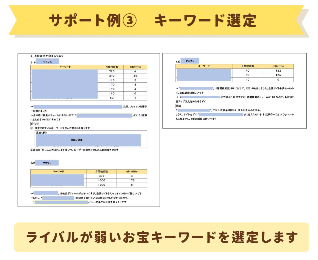 ブログのマネタイズの方向性＆サイト設計考えます ASPの発掘+穴場キーワード+アフィリンクの置き方を提案 イメージ5