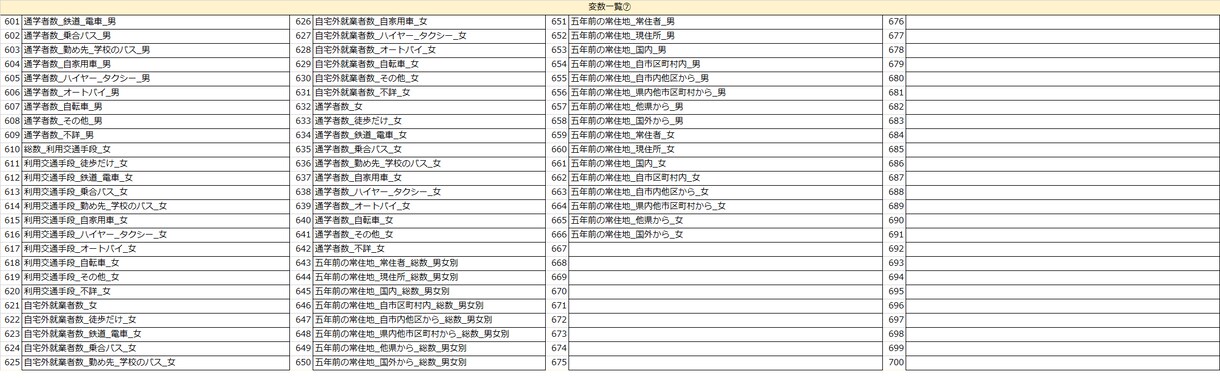 国勢調査小地域集計全指標のGISデータを販売します 平成22年国勢調査小地域集計 (町丁・字等)全指標 イメージ5
