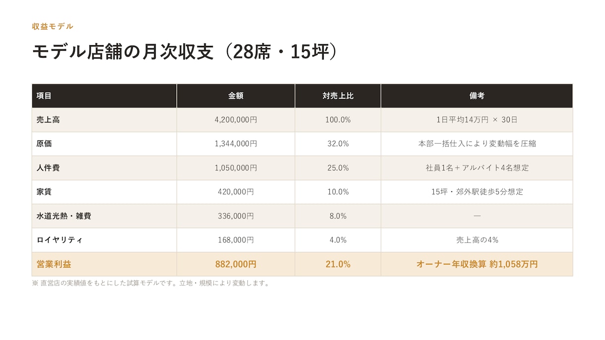 IT・SaaS企業の営業資料を構成設計から作ります 構成設計から丸投げOK｜5営業日｜pptx編集可 イメージ4