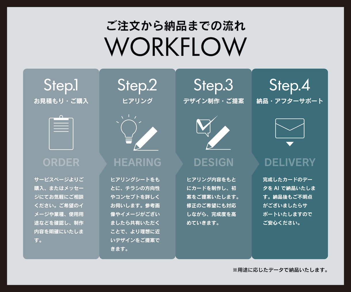 理想の名刺・ショップカード作製いたします イメージがなくても大丈夫！一緒に作る理想のカード。 イメージ2