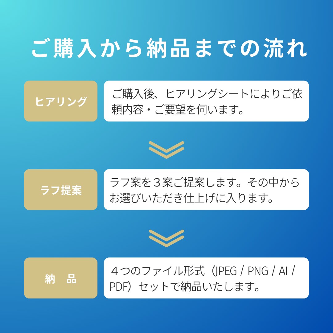 映えて栄える会社・店舗・ブランドロゴを作成します 著作権譲渡×修正無制限でプロが高品質なロゴを作成します。 イメージ6