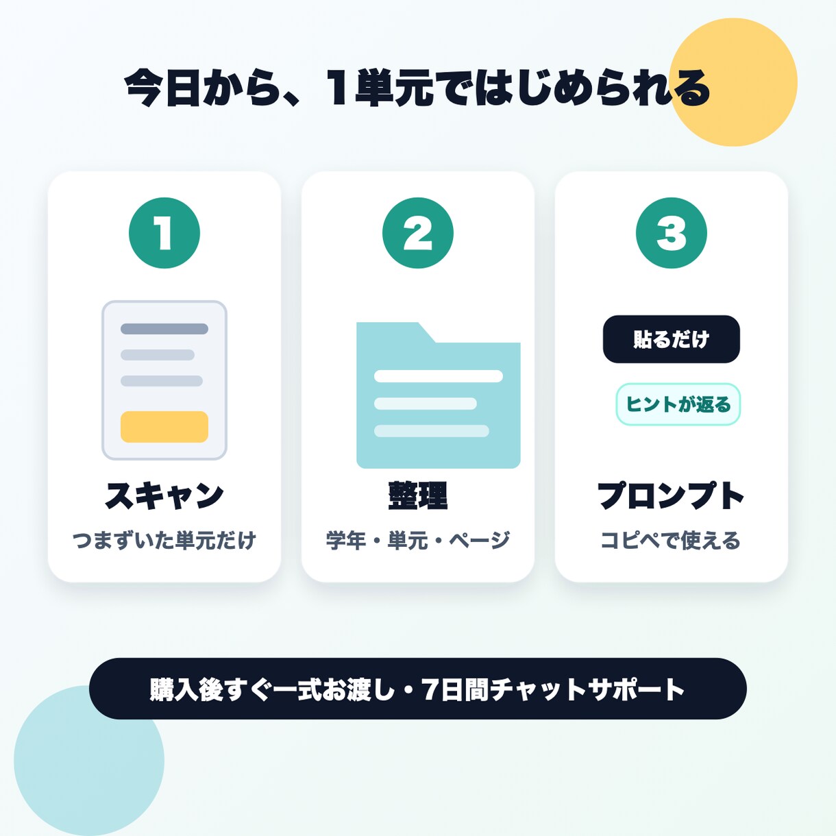 お子さん専用のAI家庭教師の作り方を教えます 答えではなくヒントを出すAIで、親の「教えられない」を解決 イメージ4
