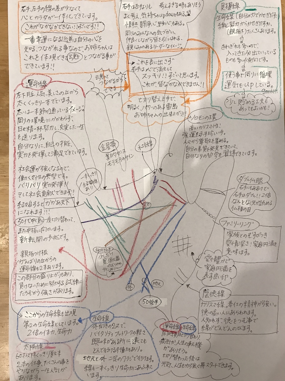 インスタ3500名鑑定！自己分析的手相鑑定します 運に頼らず自分の良さ発見。オーダーメイドの心に響く言葉✨ イメージ5