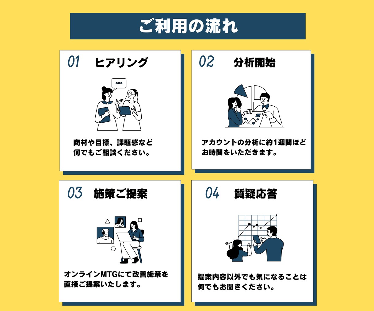 Google広告の効果改善をさせていただきます 独自のアカウント診断でパフォーマンスを改善いたします イメージ8