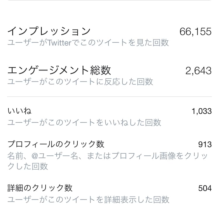 Twitter宣伝！300RTになるまで拡散します 100万人に向けTwitter拡散宣伝！驚異のwebマーケ！ イメージ6