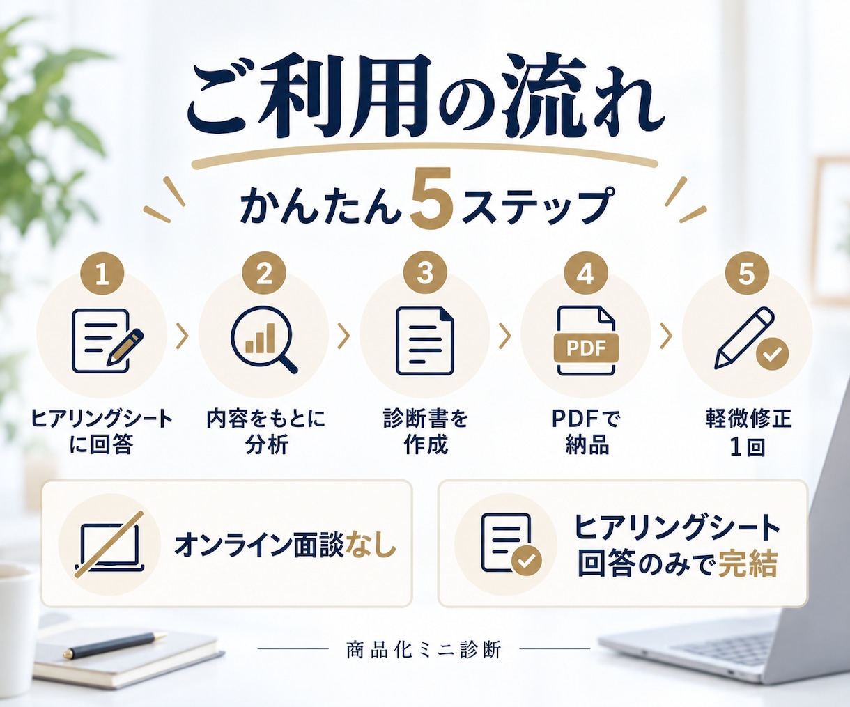 経験・強みを商品化し売れるサービス3案を提案します 「何を売る？」を整理。商品・価格・売り方まで提案 イメージ4