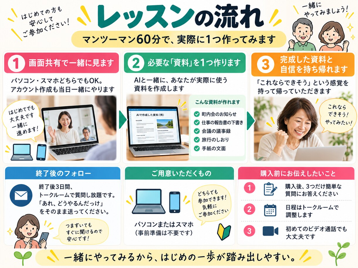 40代からのAI、同世代がゆっくりお手伝いします 何度聞いても大丈夫。専門用語なし・60分で資料が1つ完成 イメージ3