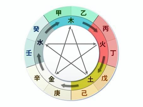 電話 YES／NO占い! より良い道の選択を視ます AとBどっち? あなたの運命はどうなる？ イメージ10