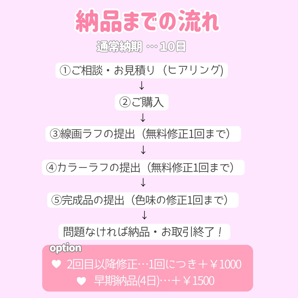 かわいいミニキャラ描きます アイコン·グッズ作成、配信やサムネなどに！ イメージ6