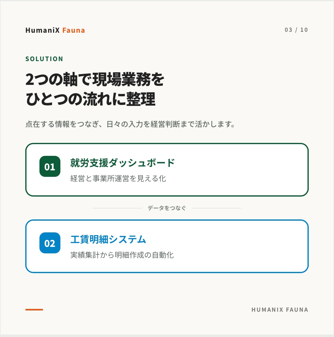 今のソフトを活かして業務システムを作ります ソフトは変えず、足りない機能だけ追加・一元化 イメージ3