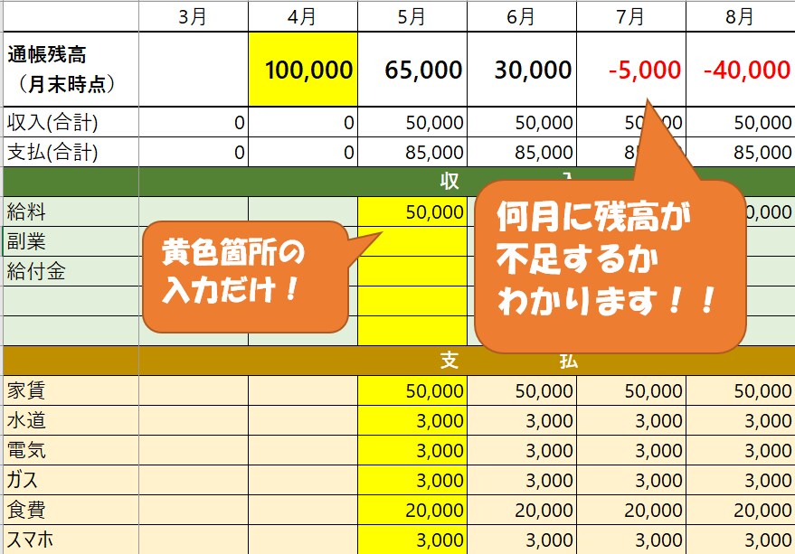 通帳残高0円になる月がわかるExcelお渡しします 通帳を見ながら入力するだけ☆今後の不安な生活費を今すぐ把握！ イメージ1