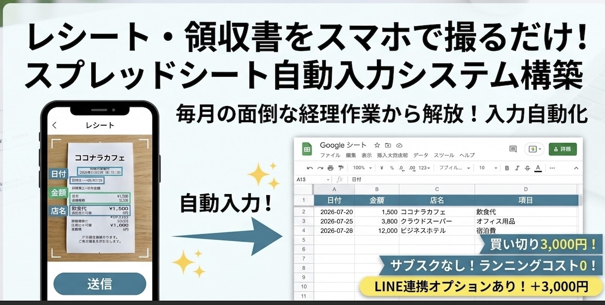 スマホで撮るだけ！領収書の自動入力を構築します 毎月の面倒な経理作業から解放！買い切り価格で入力自動化 イメージ1