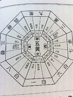 開運 ☆ 吉方位をお教えします 九星気学でみる 吉方位鑑定します イメージ1