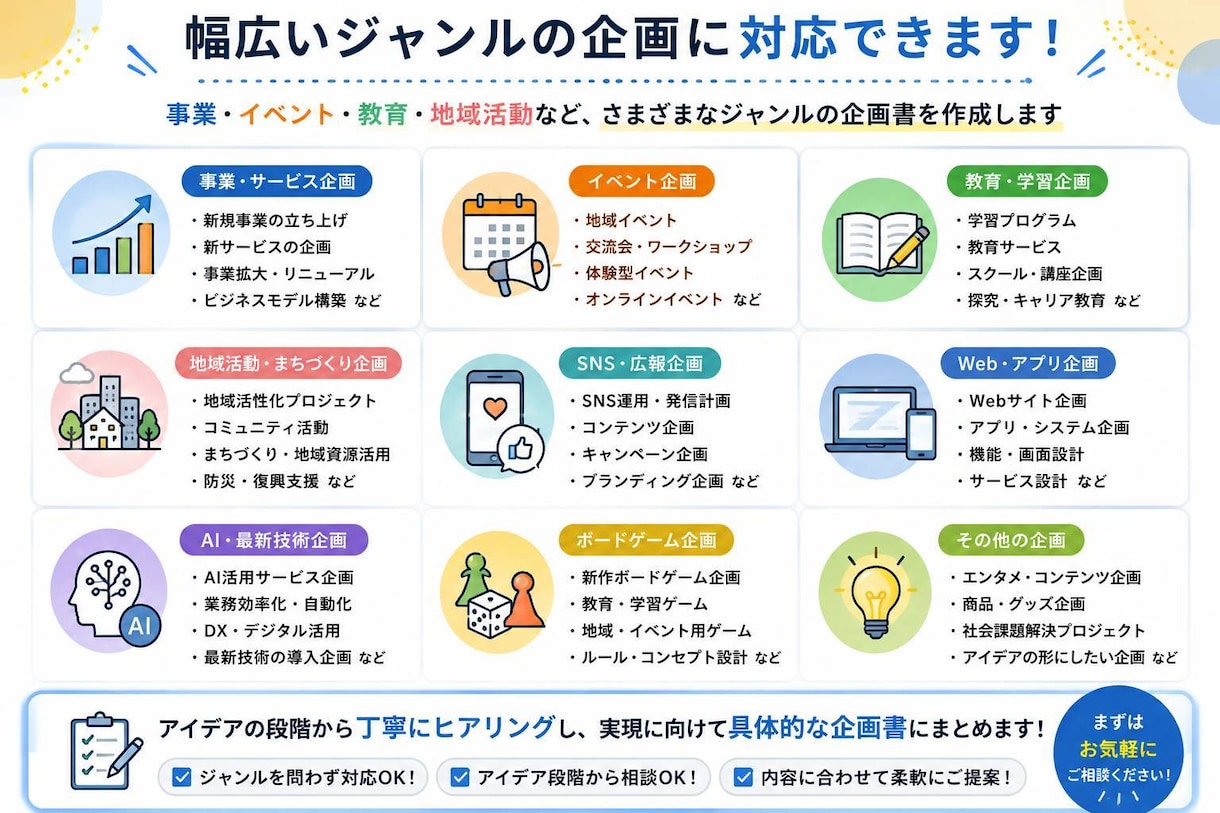 アイデアを企画書に整理して、具体的な形にします あなたの「やりたい」を整理して企画として形にします イメージ3