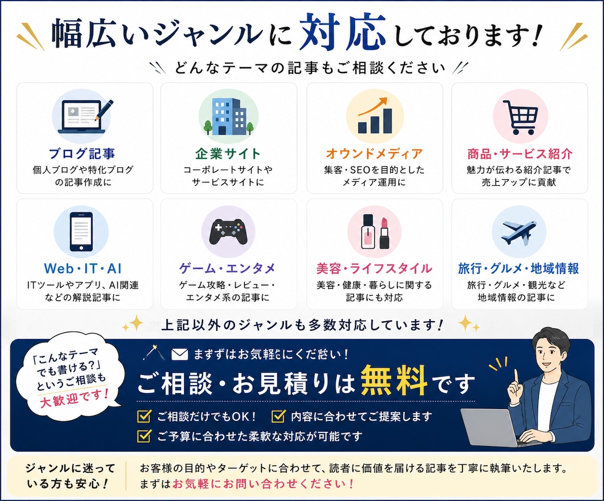 SEO記事を1000文字2000円から執筆します SEO歴10年の経験を活かして高品質な記事を執筆します。 イメージ5