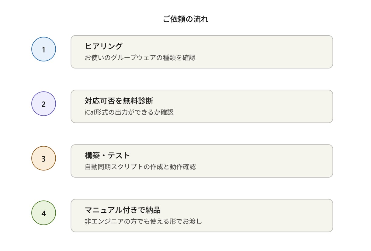 古いグループウェアをGoogle連携します 外出先でも社内予定が見える仕組み作ります イメージ4