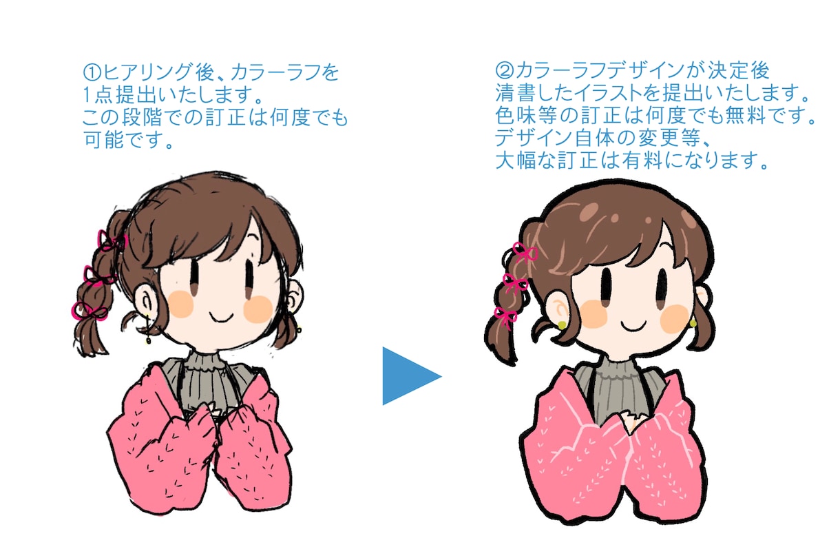 シンプルでゆるふわかわいい魅力的なアイコン描きます ラフ修正無制限！SNS、ブログ等に使える表情差分もあります イメージ2