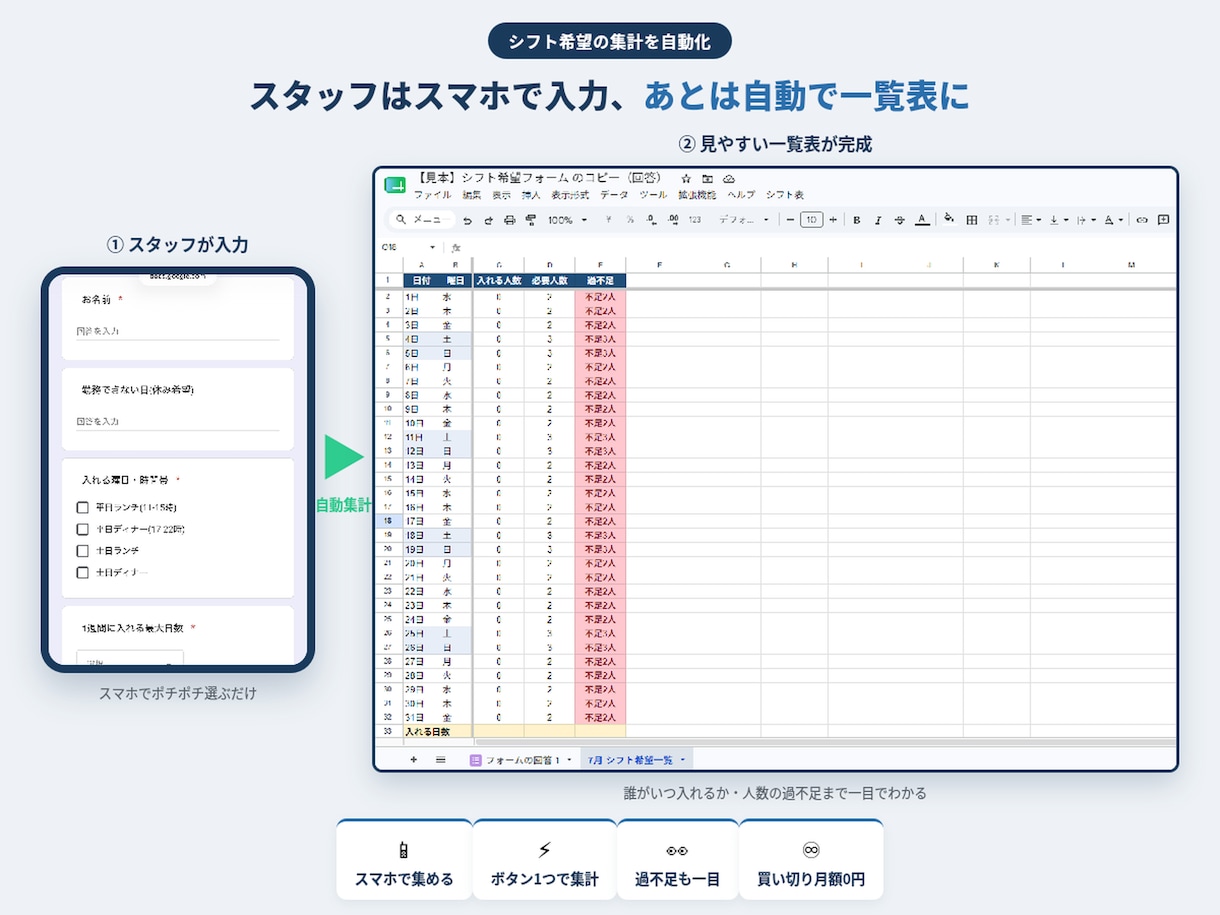 先着3名様｜シフト希望の集計を自動化します 毎月のシフト希望集め、手作業で消耗していませんか？ イメージ2
