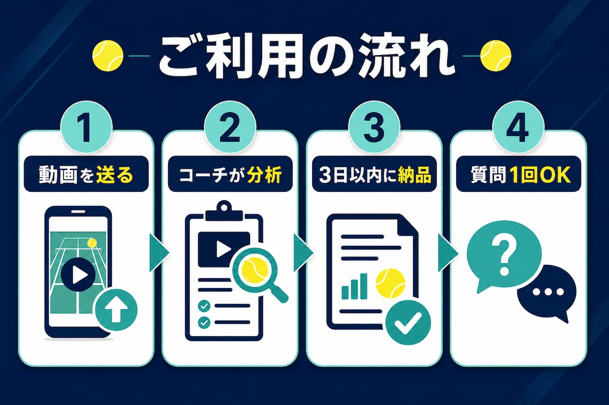 初心者・中級者のテニス動画を現役コーチが添削します 改善点を1つに絞りあなた専用の練習法まで解説 イメージ3