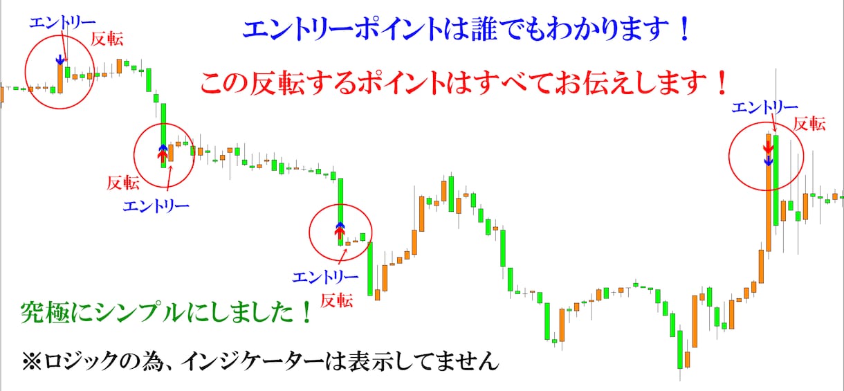 BO 究極のWロジック公開します シンプルで究極の優位性！コンサル生用 特別ロジック！ イメージ2