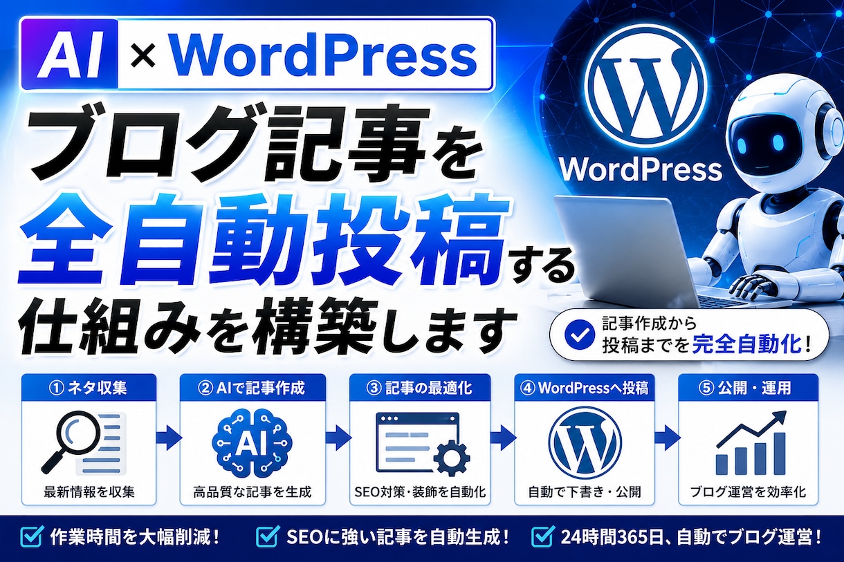 ブログ記事を全自動投稿する仕組みを構築します 【AI×WordPress】ブログ記事を全自動投稿 イメージ1