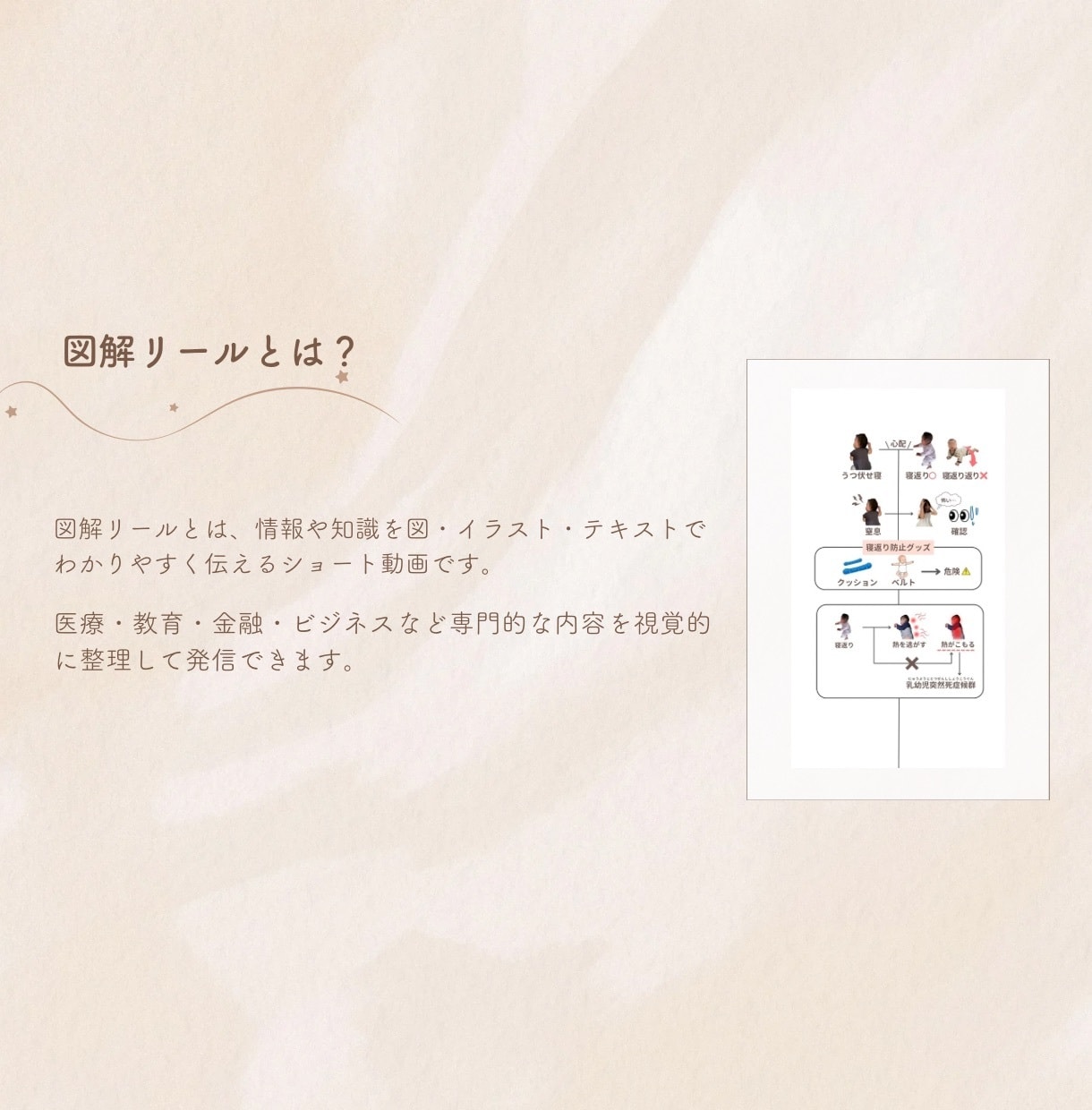 図解を使ったショート動画作成します 難しい内容もパッと見てわかる図解リールに イメージ2
