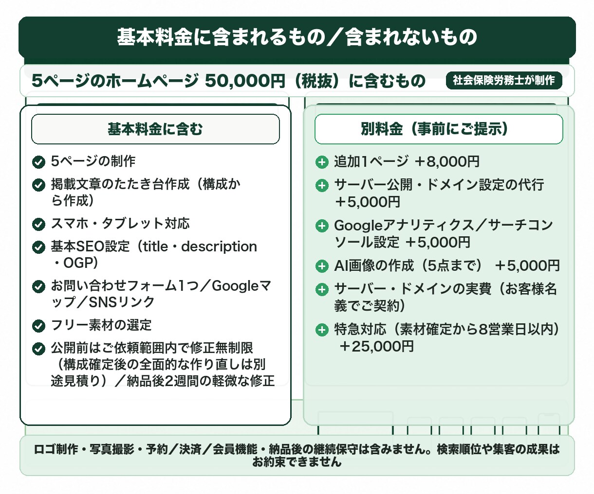 原稿込み｜士業と小さな会社の5ページHP制作します トップ＋4ページ｜素材確定から15営業日・修正無制限 イメージ2