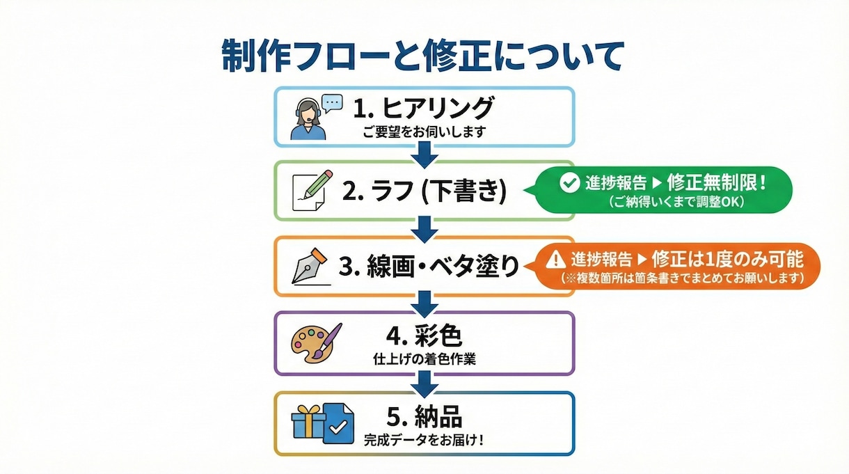 初心者歓迎！丁寧なヒアリングでキャラデザします 企業案件多数！世界に１つのデザイン提案いたします♪ イメージ2