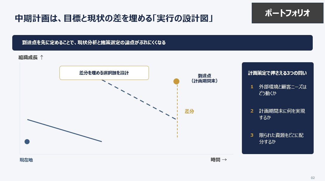 相手に「伝わる」・相手を「動かす」資料を作成します 現役コンサル×元webデザイナー｜修正無制限・即日納品有り イメージ7