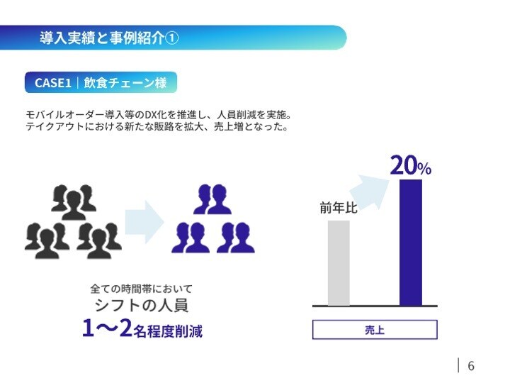 経験豊富なコンサルが企業運営を包括サポートします 低リスク・低コスト、伴走型コンサルティングで包括サポート イメージ7