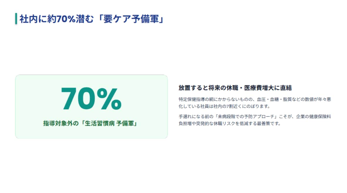 法人お試し｜パフォーマンス適正化レポート作成します 社内プレゼン・クオリティ確認用のお試しパック5名さま分 イメージ10