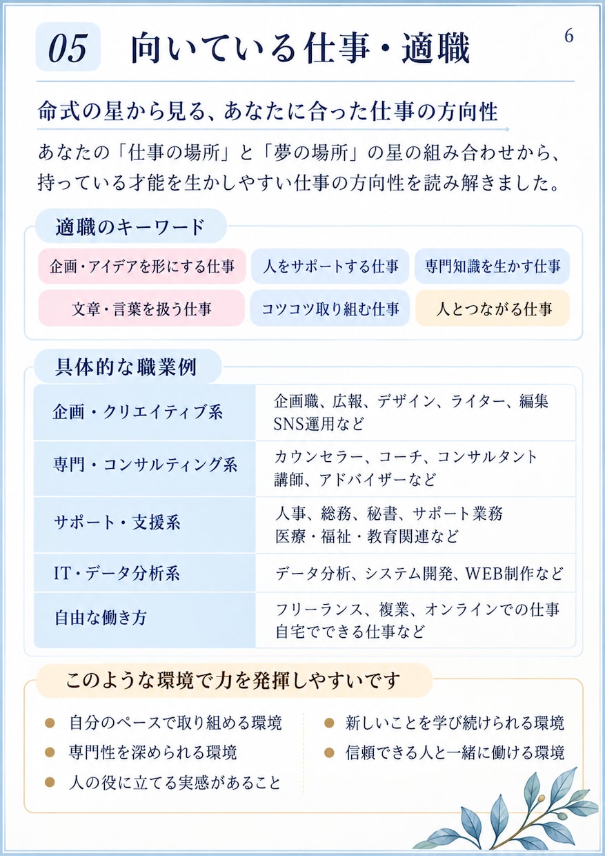 算命学で適職・才能・仕事の転機を読み解きます あなたの才能・向いている働き方・仕事運を読み解きます。 イメージ5