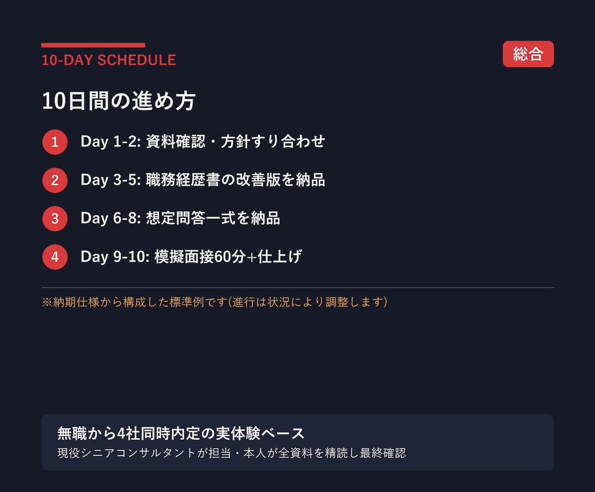職務経歴書から模擬面接まで一貫支援します 添削+想定問答+60分模擬面接を10日で仕上げます イメージ2