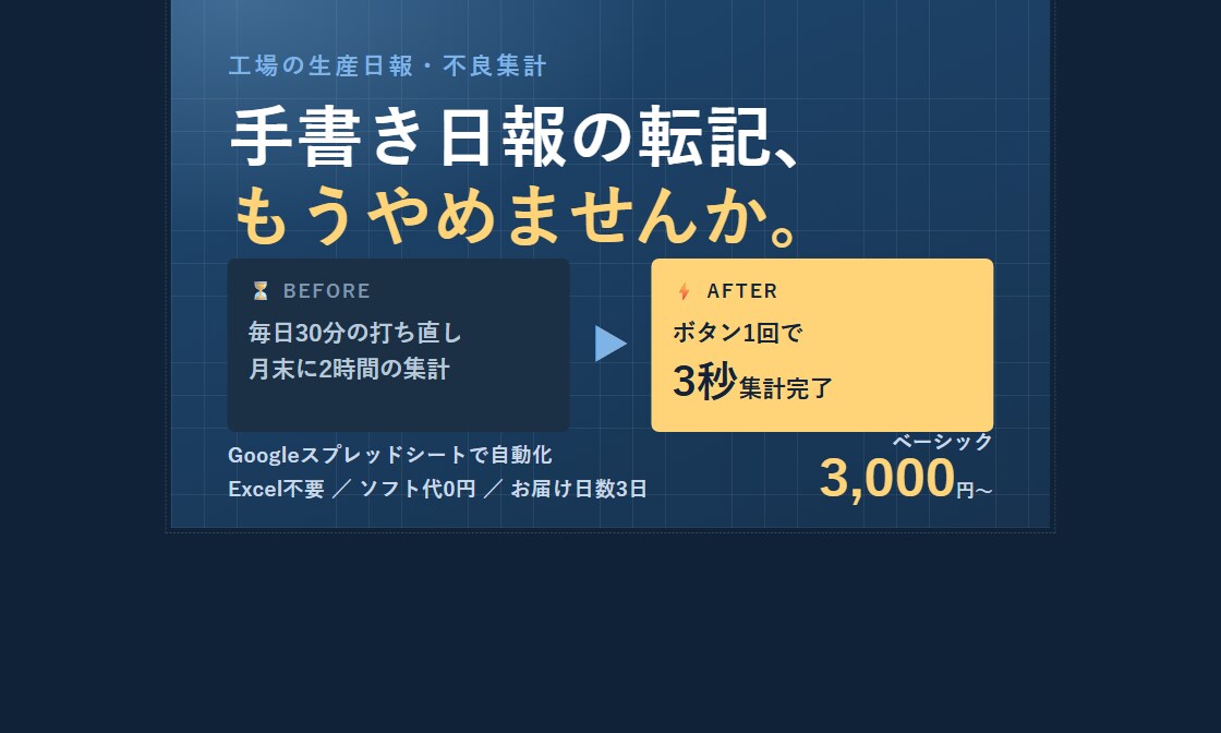 工場の生産日報・不良集計を自動化します 手書き日報の転記作業、まるごと無くします イメージ1