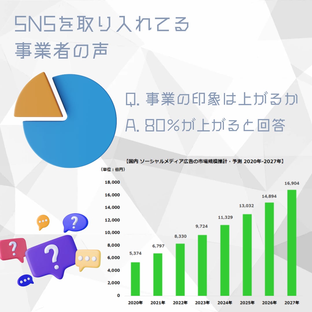 SNS運用代行をいたします 圧倒的運用実績有り！！お困りの方はコチラ！！ イメージ3