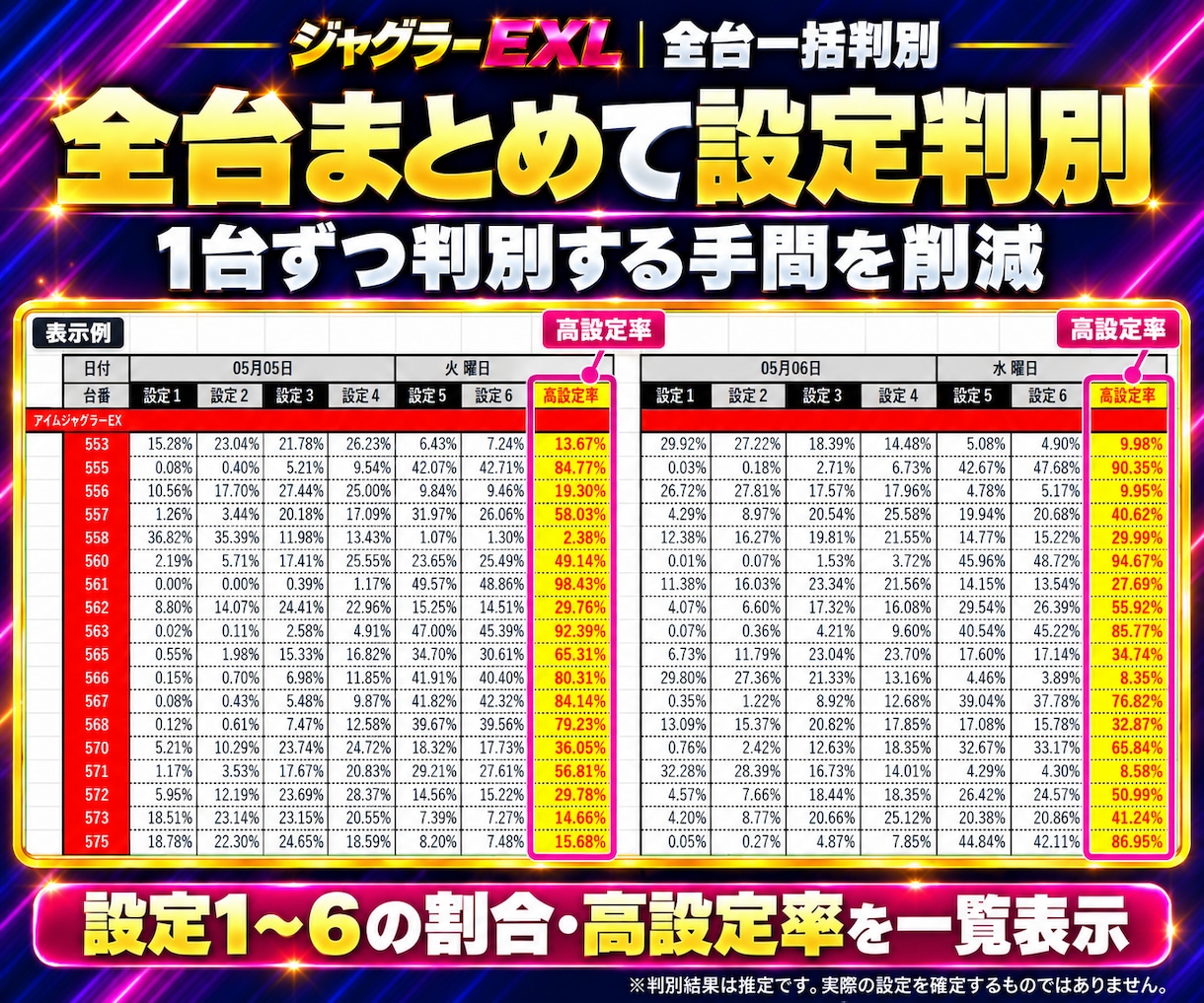 ジャグラー設定判別・データ分析ツールを提供します パチスロ分析を効率化｜全台一括判別・買い切りExcel イメージ4