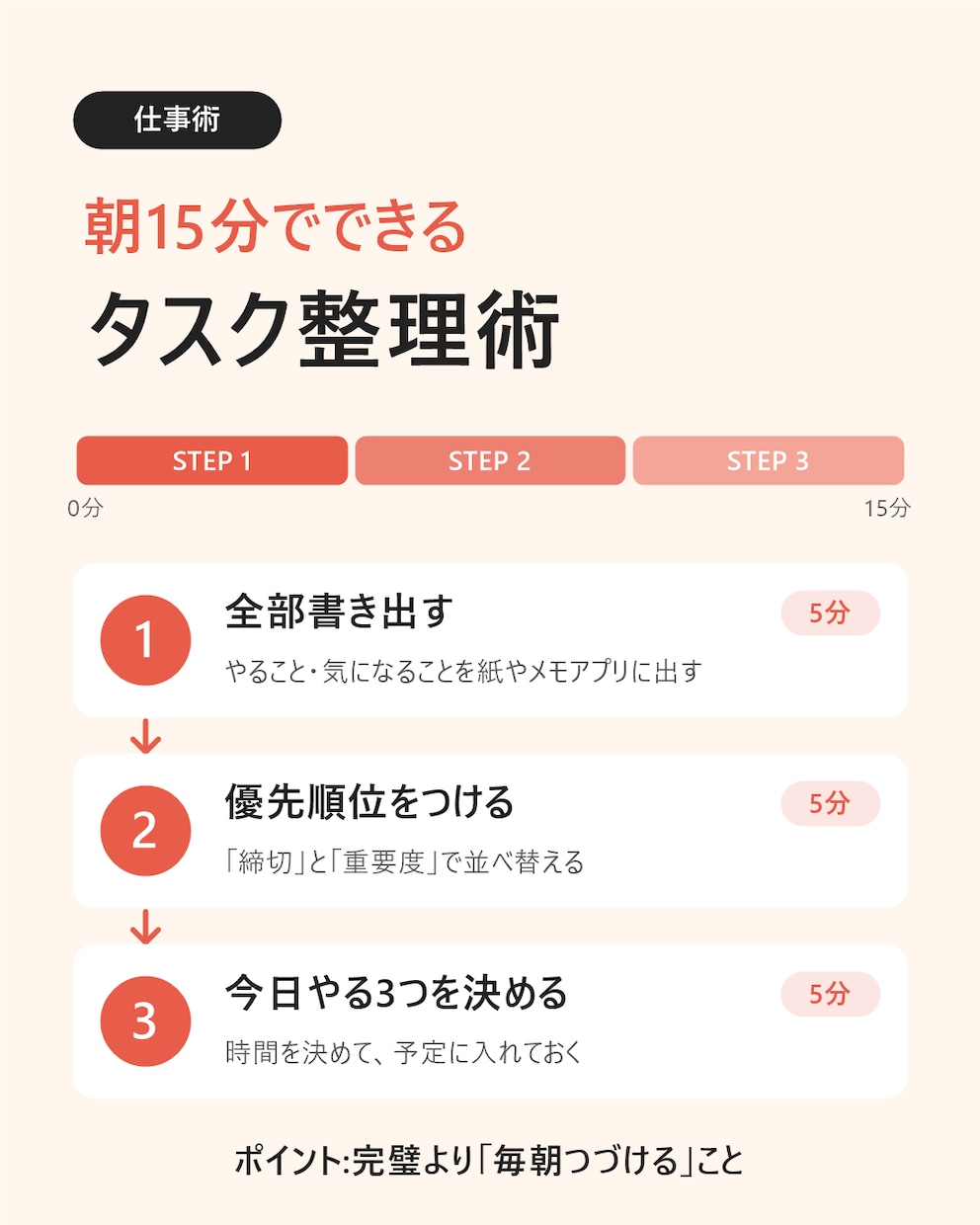 文字・図解のインスタ投稿画像3枚を作ります 伝えたい内容を、保存したくなる図解画像3枚に イメージ4