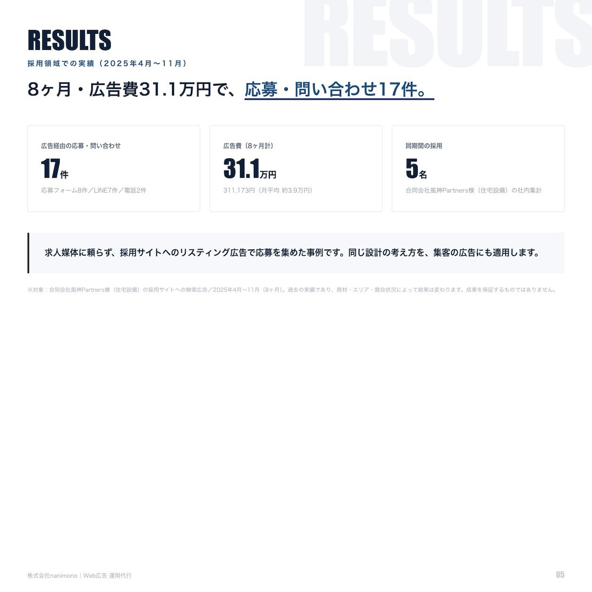 Web広告の運用を毎月代行します 数字を見て打ち手を決める／アカウントはお客様名義で構築 イメージ5