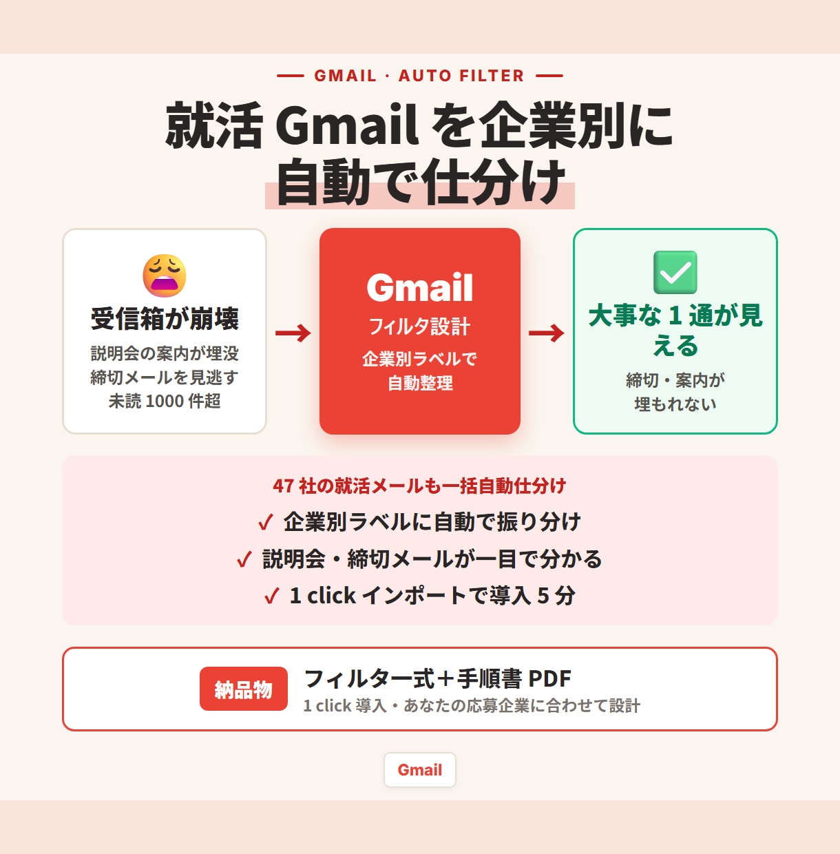 就活 Gmail を企業別に自動で仕分けします 47 社の就活メールも一括自動仕分け｜マイページ案内も一目で イメージ1