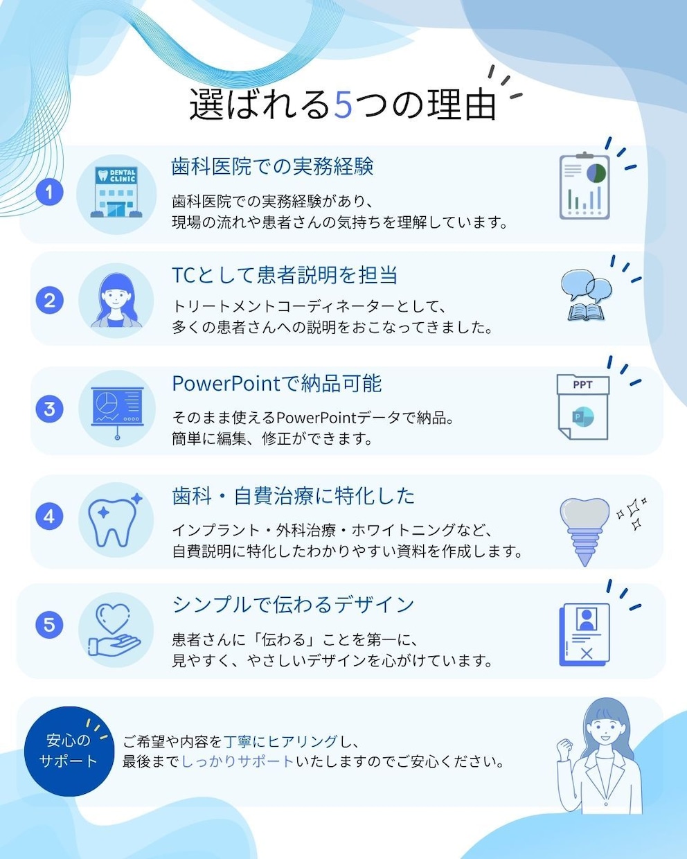 歯科の患者説明資料を作成します TC経験者がわかりやすい資料に改善します イメージ3