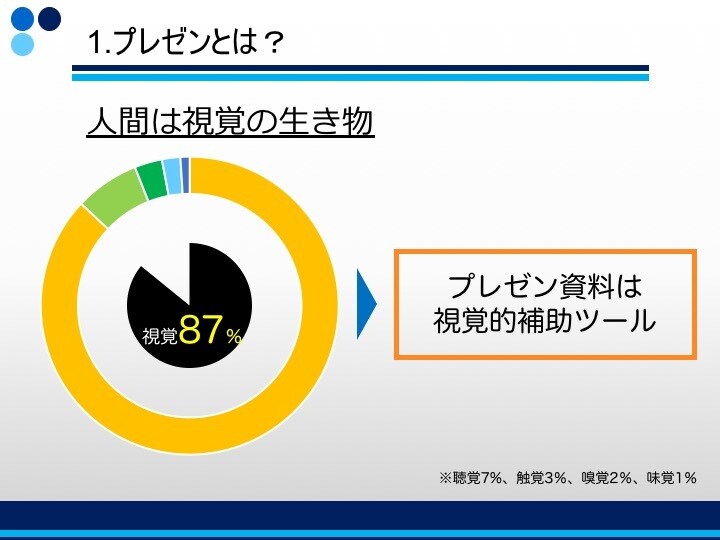 プレゼン資料作成をお手伝いします プレゼンを控えている方へ！見やすい資料作成マニュアル！ イメージ1