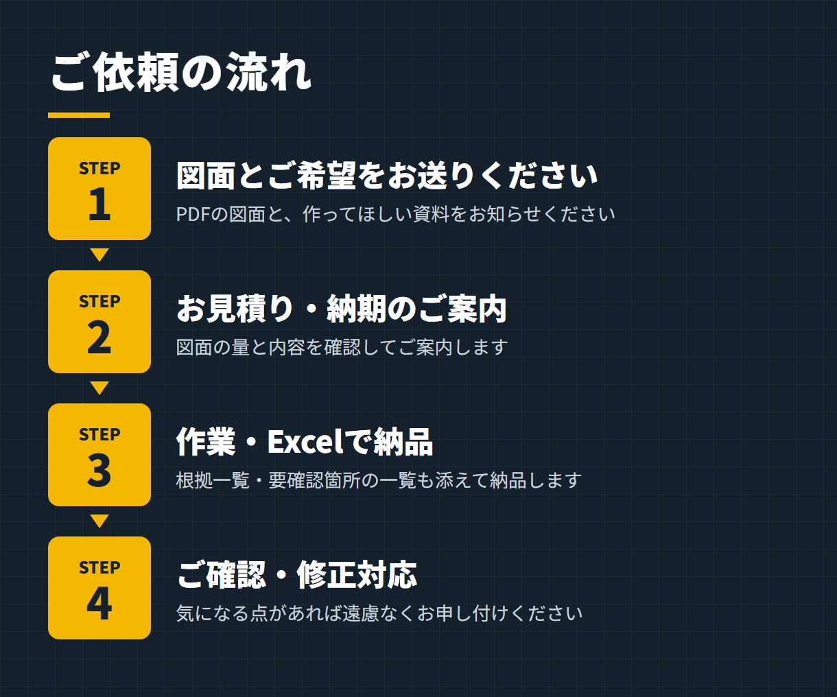 サイン工事数量拾い・見積書・施工管理資料を作ります サイン工事という専門性の高い分野のプロが寄り添います イメージ3