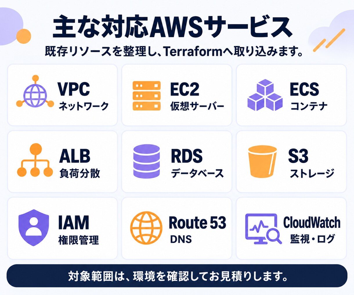 AWS環境をTerraformでIaC化しますます AWS認定SAP/DOP保有のSREがコード化を代行 イメージ4