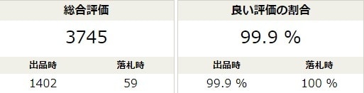 ヤフーオークションでのせどりリスト教えます ヤフオクは現在お宝祭り中です。 イメージ2